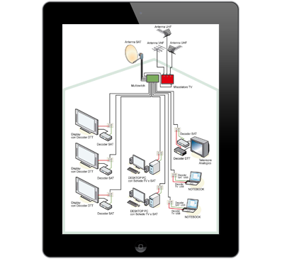 impianti TV digitale satellitare